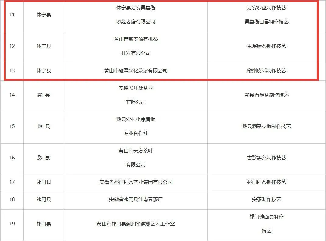 市級(jí)非遺工坊建議名單公示，休寧3家入榜！
